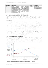 TMC260-PA-T數據表 頁面 10