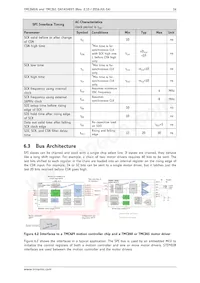 TMC260-PA-T Datasheet Page 16