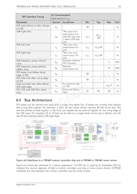 TMC260-PA-T Datasheet Pagina 16