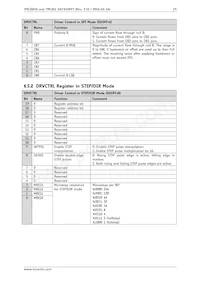 TMC260-PA-T數據表 頁面 19