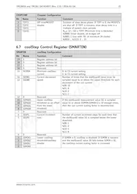 TMC260-PA-T Datasheet Page 21