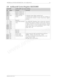 TMC260-PA-T數據表 頁面 22