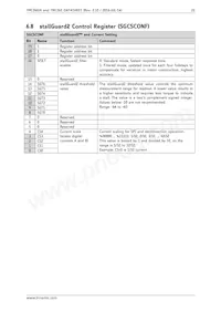 TMC260-PA-T Datasheet Pagina 22