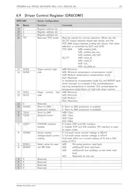 TMC260-PA-T數據表 頁面 23