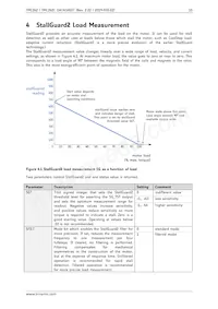 TMC262C-LA Datasheet Page 10