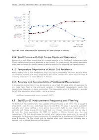 TMC262C-LA數據表 頁面 12