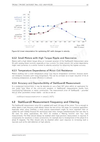 TMC262C-LA Datasheet Pagina 12