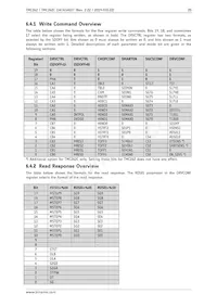 TMC262C-LA Datasheet Pagina 20