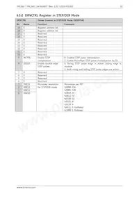 TMC262C-LA Datasheet Page 22