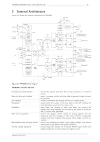TMC2660-PA Datasheet Page 8