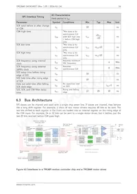 TMC2660-PA Datasheet Pagina 16