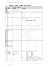 TMC2660-PA數據表 頁面 20