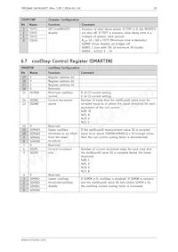 TMC2660-PA Datasheet Pagina 21