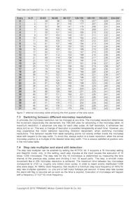 TMC389-LA Datasheet Pagina 19