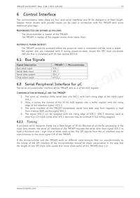 TMC429-LI Datasheet Page 15