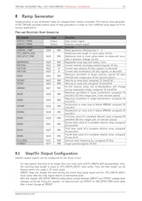 TMC4361-LA-T Datenblatt Seite 19