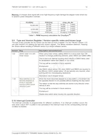 TMC457-BC Datasheet Page 12