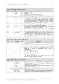 TMC457-BC Datasheet Page 17