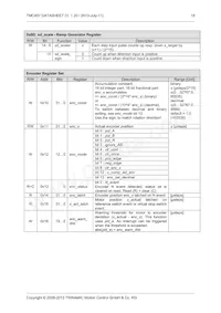 TMC457-BC Datasheet Page 18