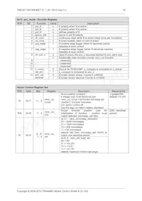 TMC457-BC Datasheet Page 19