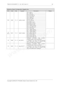 TMC457-BC Datasheet Page 22