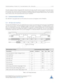 TMC4670-BI-X數據表 頁面 7