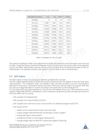 TMC4670-BI-X Datasheet Page 12