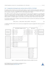 TMC4670-BI-X Datasheet Page 19
