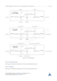 TMC4670-BI-X Datasheet Page 22