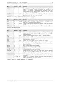 TMC5031-LA-T Datasheet Pagina 8