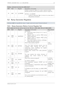 TMC5031-LA-T Datasheet Page 21