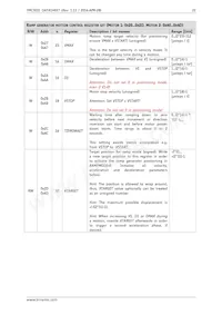 TMC5031-LA-T Datasheet Page 22