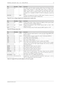 TMC5041-LA-T Datasheet Page 9