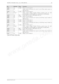 TMC5041-LA-T Datasheet Page 10
