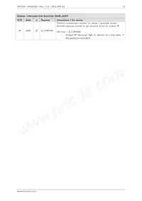 TMC5041-LA-T Datasheet Page 21