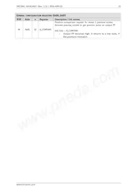 TMC5041-LA-T Datasheet Pagina 21