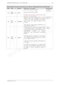 TMC5041-LA-T Datasheet Pagina 23