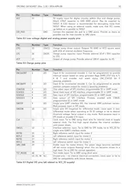 TMC5062-LA Datasheet Page 10