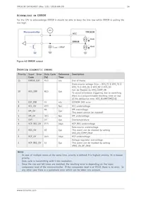 TMC6130-LA-T Datenblatt Seite 14