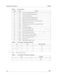 TS4999EIJT Datasheet Page 6