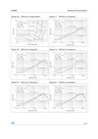 TS4999EIJT Datasheet Pagina 17