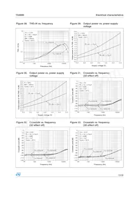 TS4999EIJT Datasheet Pagina 19