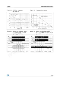 TS4999EIJT Datasheet Pagina 23