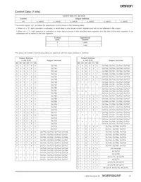 W2RF002RF Datasheet Pagina 5