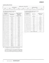 W2RF002RF Datasheet Page 6