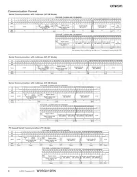 W2RG012RN Datasheet Page 8