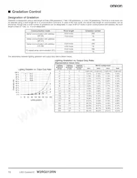 W2RG012RN Datasheet Page 10