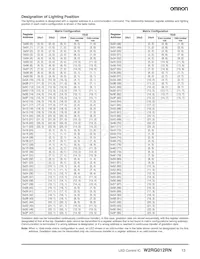 W2RG012RN Datasheet Page 13