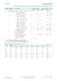74AVC20T245BX Datasheet Page 9