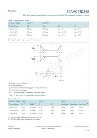 74AVC4TD245GU Datasheet Page 14